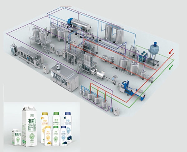 超高溫奶加工生產(chǎn)線