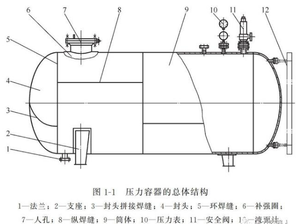 不銹鋼容器價(jià)格,不銹鋼容器哪家好,南通不銹鋼容器