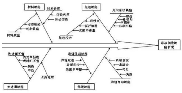 不銹鋼容器價(jià)格,不銹鋼容器哪家好,南通不銹鋼容器